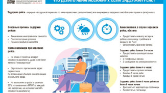 Что делать авиапассажиру, если задержан рейс