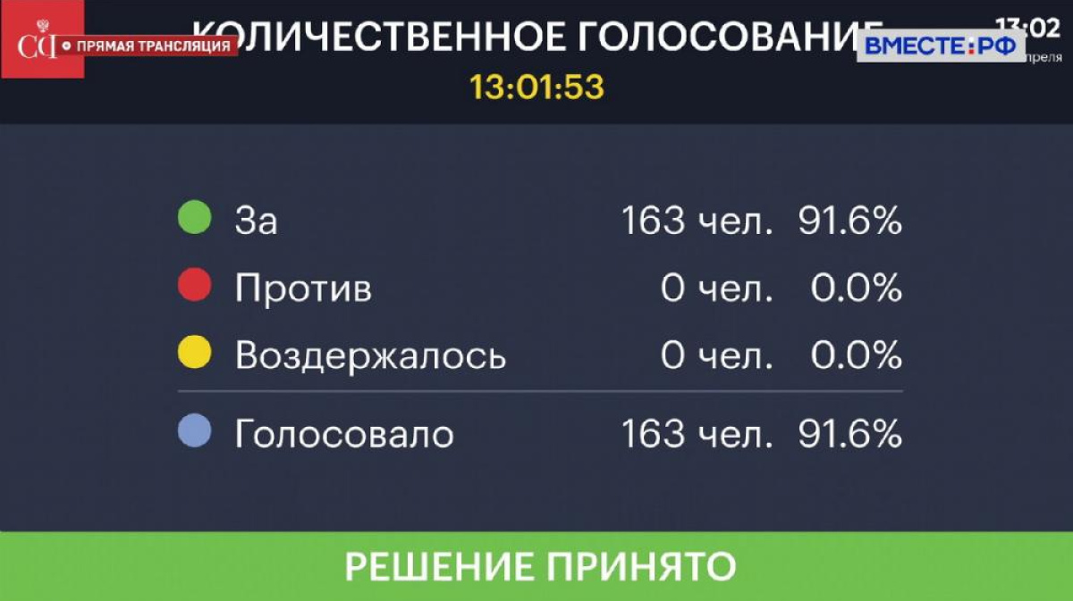 Совет Федерации Федерального Собрания Российской Федерации принял  постановление 