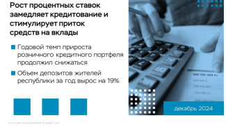 В Коми замедляется розничное кредитование, а вклады растут