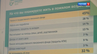 Сдай зачет: жителей Коми приглашают проверить свои финансовые знания