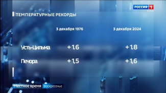 Температурные рекорды в республике