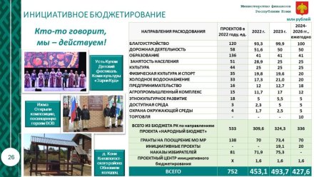 На реализацию проектов инициативного бюджетирования в 2024-2026 гг. планируется направлять по 426 млн рублей