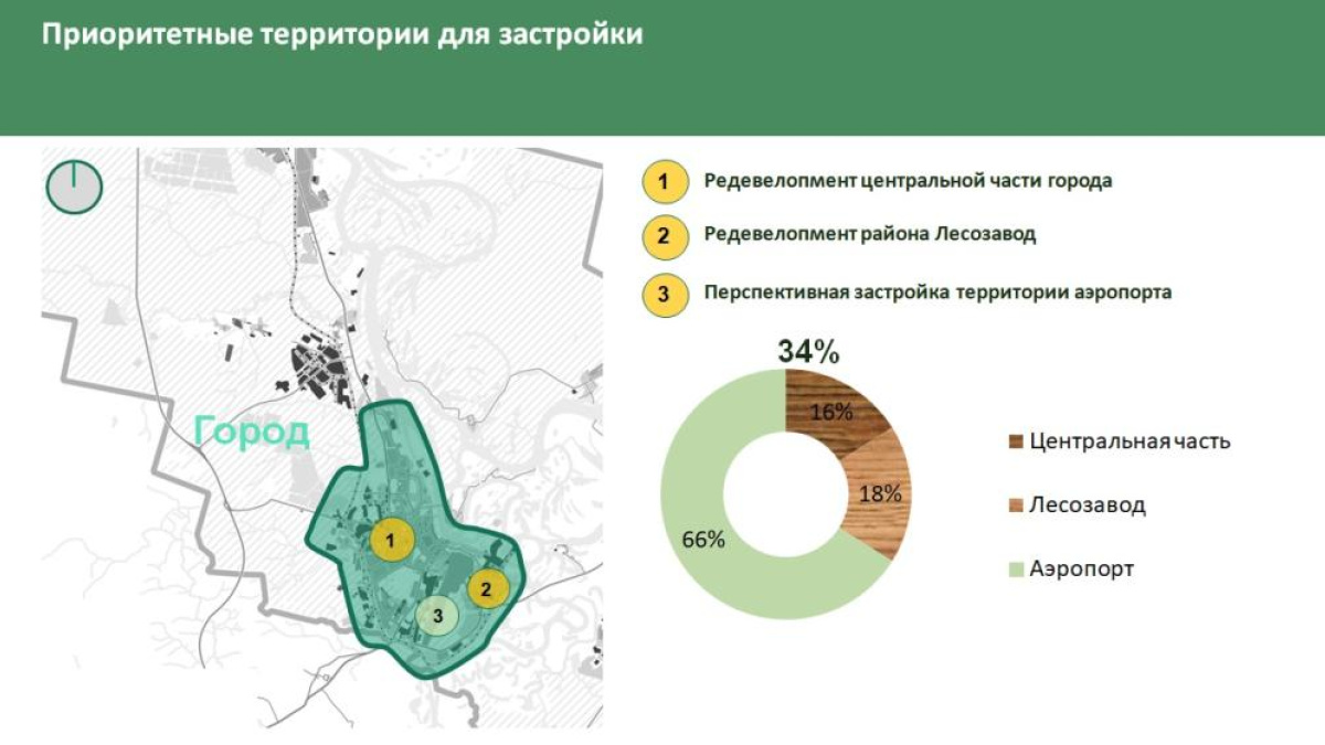 В Сыктывкаре прорабатывается вопрос комплексного развития территорий – ГТРК  «Коми Гор»